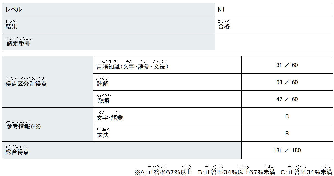 N1 Result